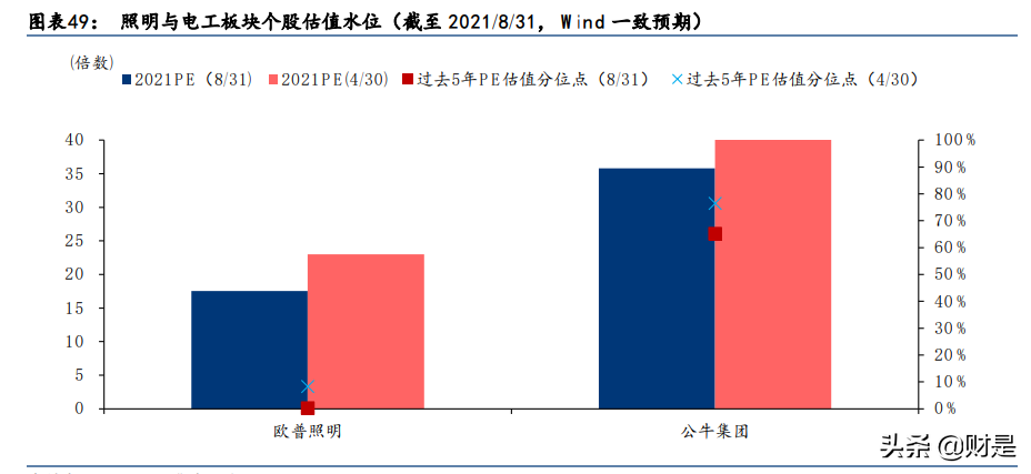 家用电器行业研究：估值吸引力提升，经营边际改善可期