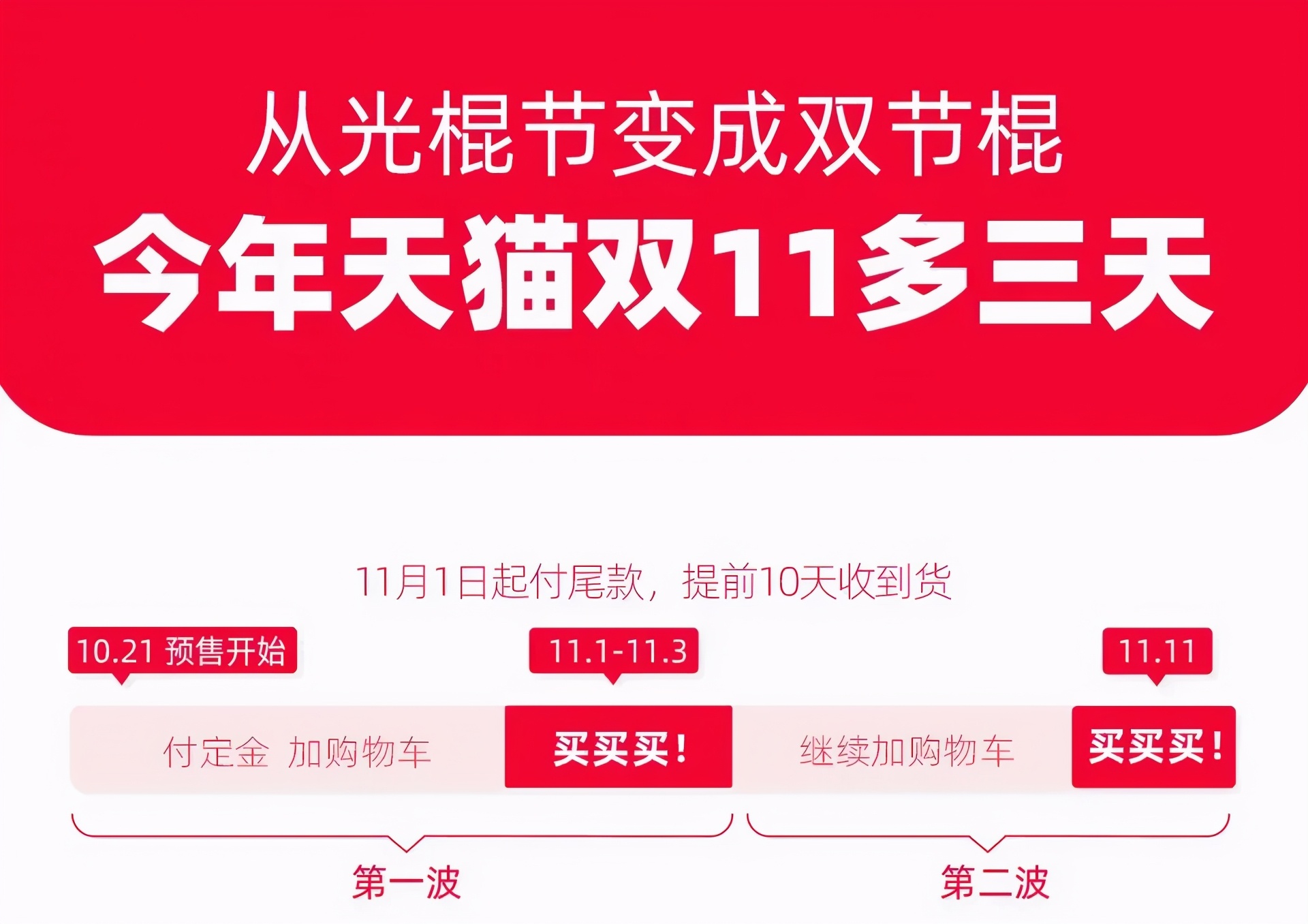 双11提前，3亿人熬夜剁手，薇娅、李佳琦卖货70亿