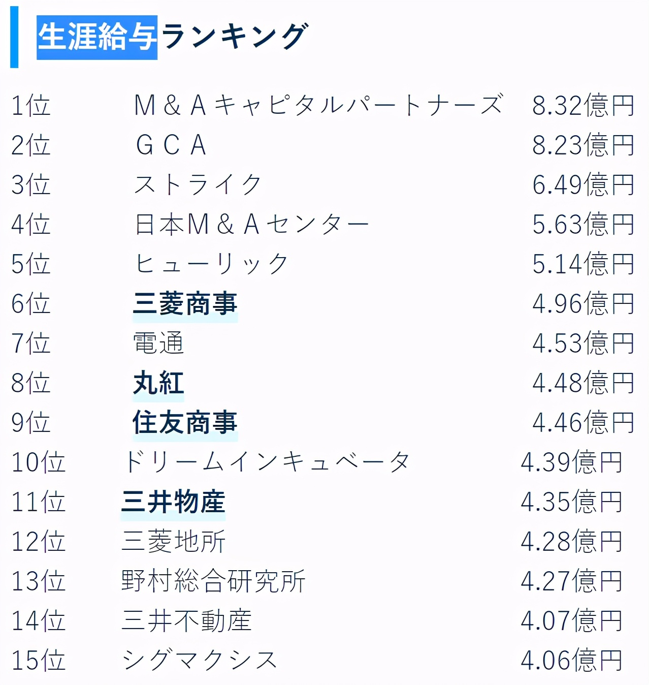 平均年收入3000万日元？！盘一盘日本那些高薪行业-东京学术塾