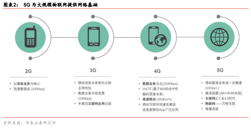 移远通信深度解析：从产业特征论强者地位