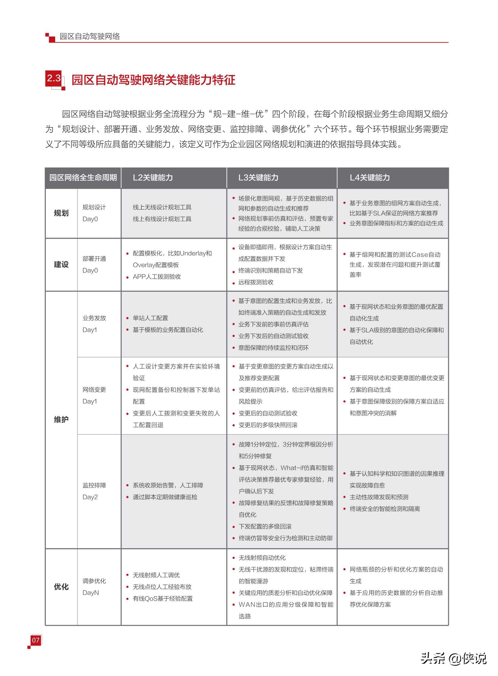 华为园区自动驾驶网络白皮书