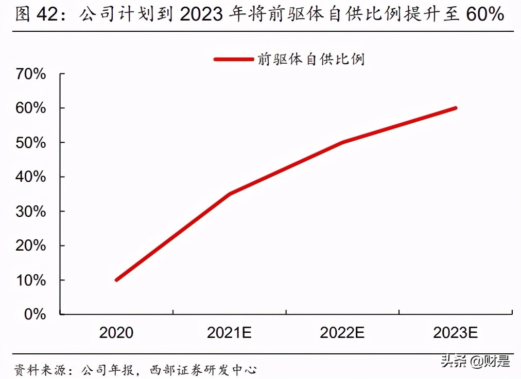容百科技研究报告：三元正极龙头，高镍化趋势下市占率有望提升