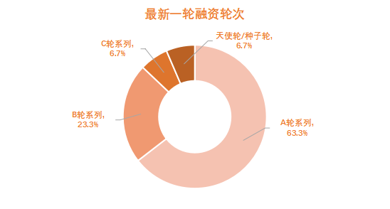 这届90后有点猛 | 创业邦2021年30位30岁以下创业新贵重磅发布