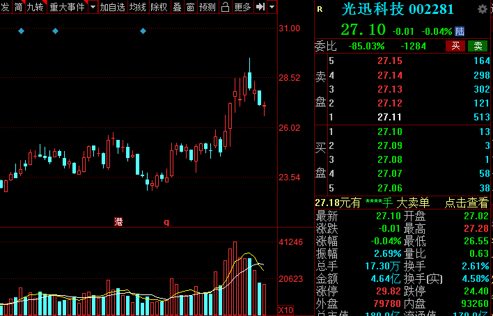 公司主營光纖通信和相關通信技術,信息技術領域科技開發;相關高新技術