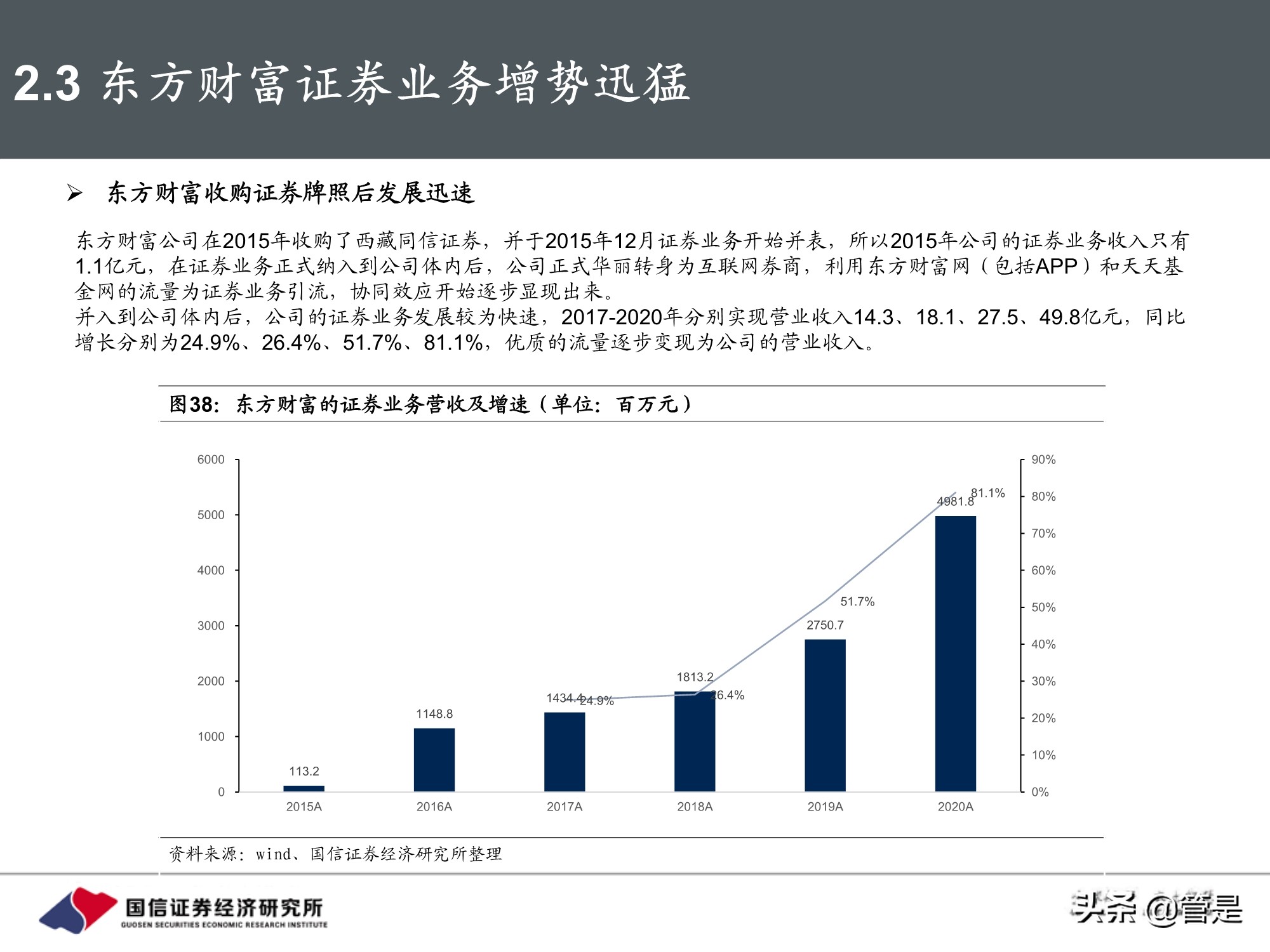东方财富和同花顺深度对比研究：从战略方向到业务弹性