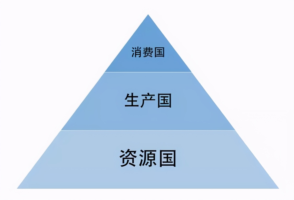 美国是如何用“美元霸权”收割全世界的，原来是这样的