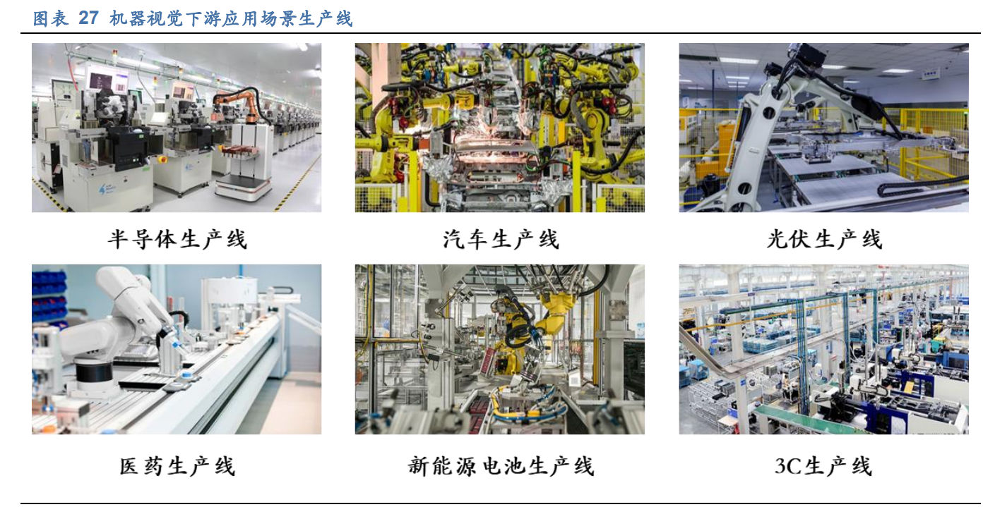 奥普特专题研究报告：供需加速智能制造，工业视觉龙头大有可为