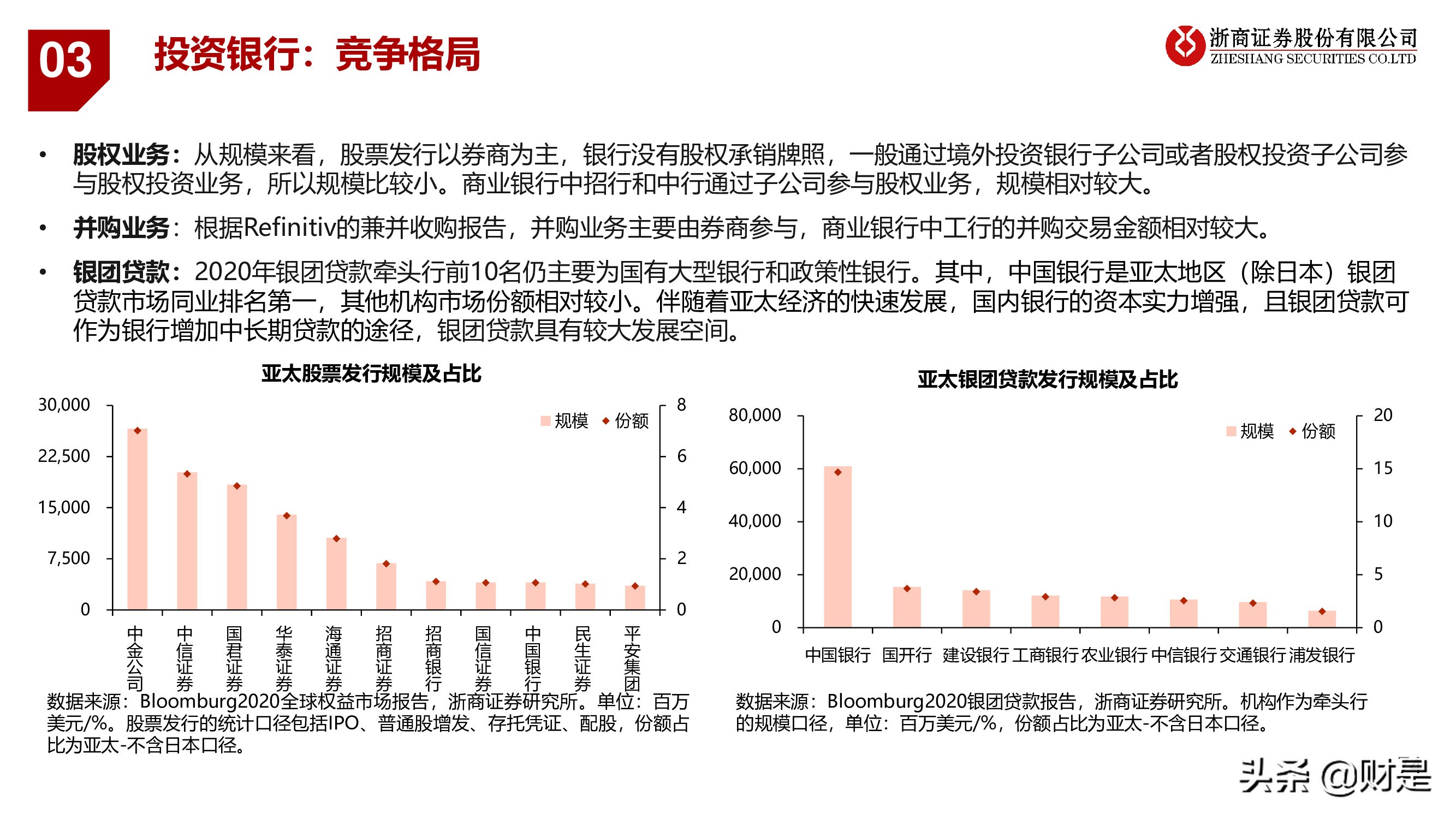 银行业深度报告：重构银行估值体系