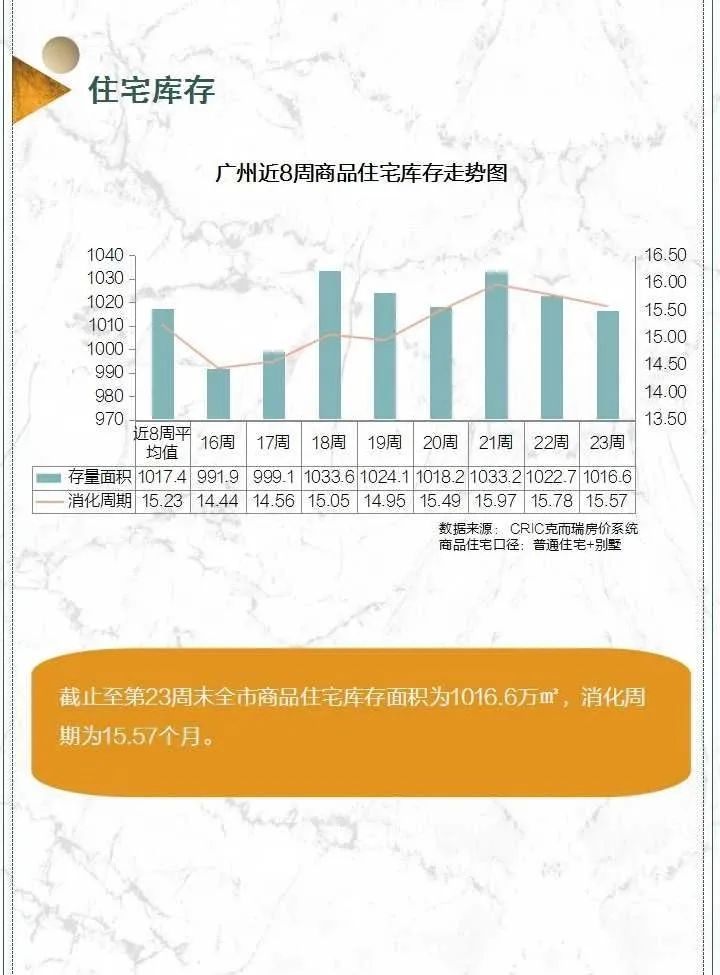 “成交＞供应”背后：楼市着急，增城仅成交361套