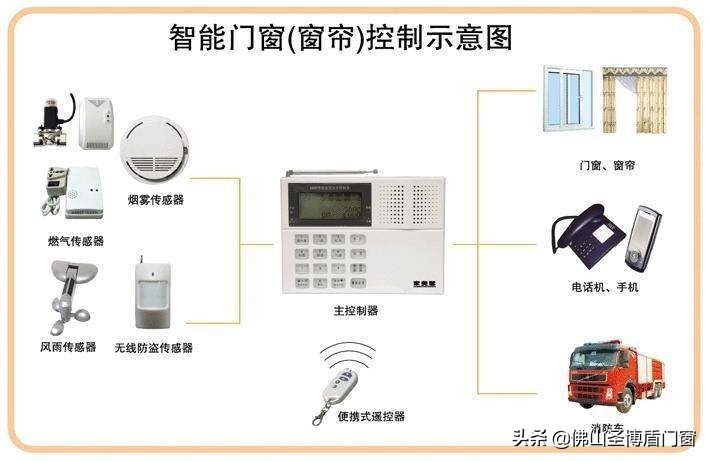 五大关键词深入解析未来门窗行业发展趋势