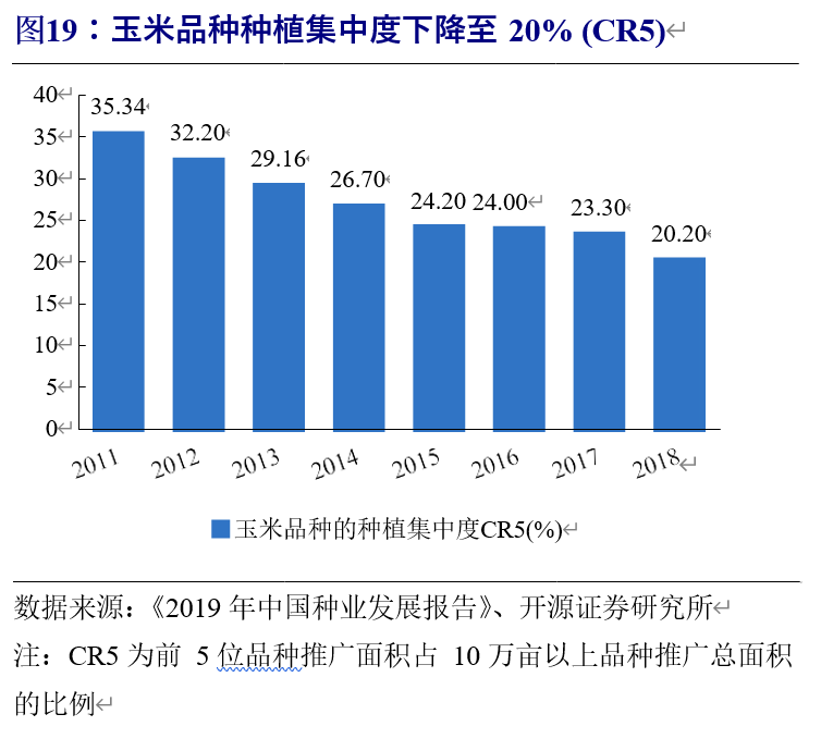 种子行业深度报告：国内种业大而不强，转基因时代有望异军突起