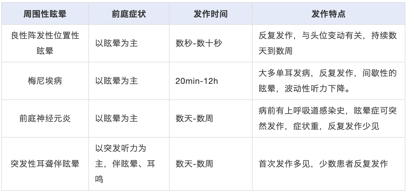 这种病经常犯，原因有多种！一文了解：眩晕治疗药物汇总