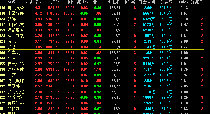 A股全线大涨，调整真的结束了吗？下周一股市又会怎么走？