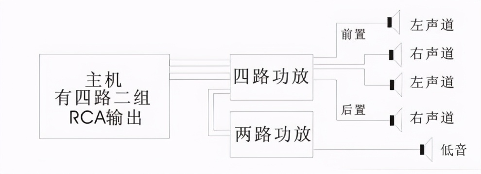拥有一套适合自己的汽车音响系统是什么样的体验？