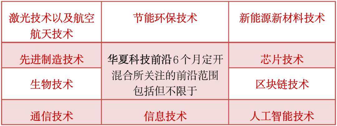 科技热点轮动频繁怎么破？一键投资利器安排上