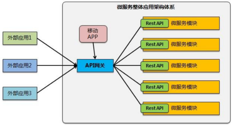 微服务和DevOps时代-SOA和ESB是否过时？