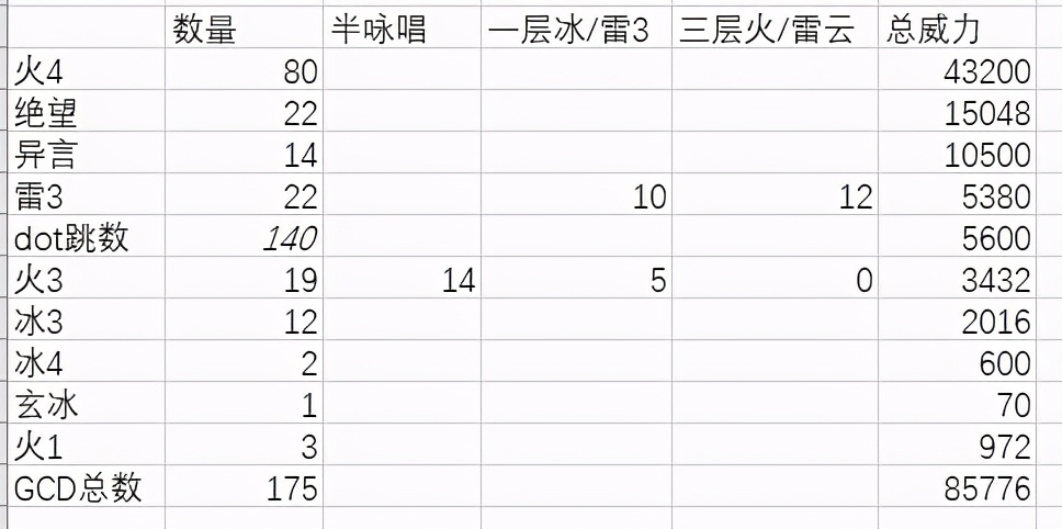 最终幻想14：伊甸零式5、6层黑魔全程短循环打法分享