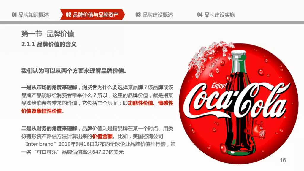 企业品牌建设概论