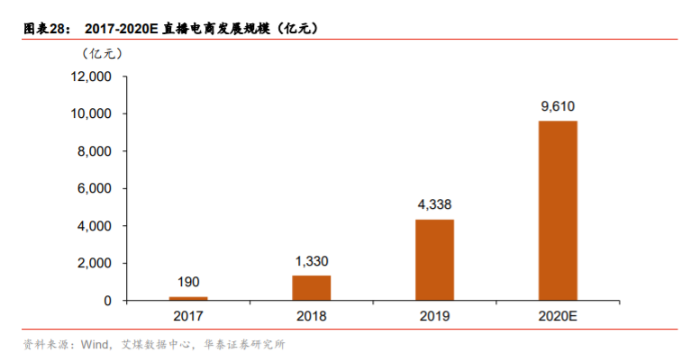 双循环专题报告：消费市场建设是循环顺畅的基础