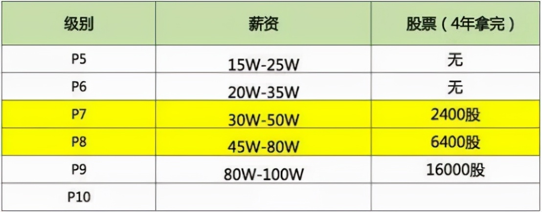 Java工程师在IT行业到底有多受欢迎？