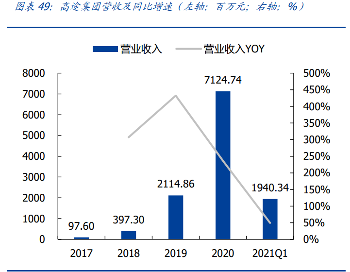 教育行业研究：政策管控逐渐分化，高教、职教价值凸显