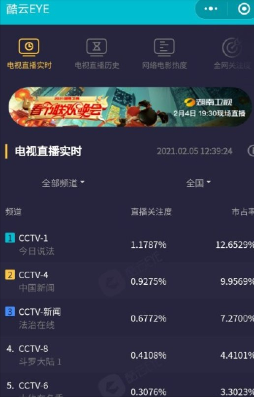 " fight Luo Daliu " real time closes inspect broken 4, the data that resemble battle can be hit as before, and dot of this drama chamfer is too much