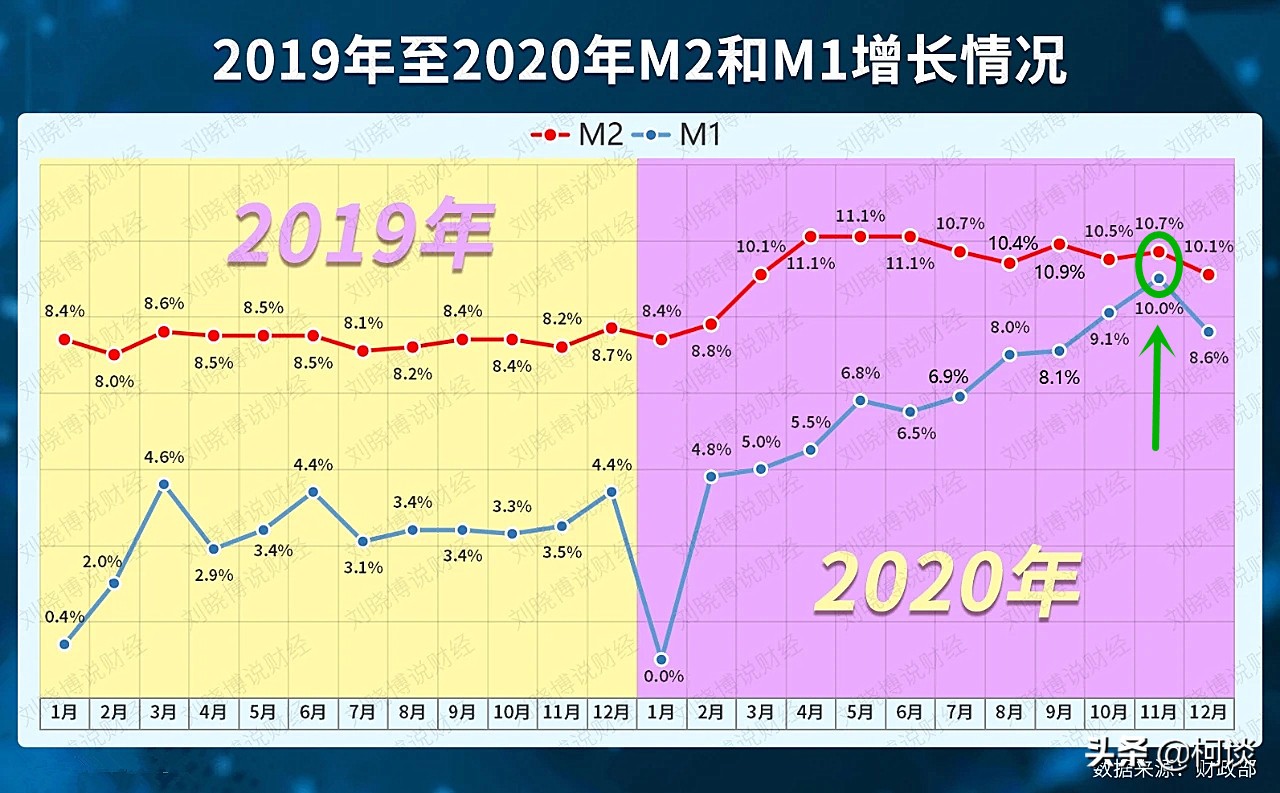 拐点即将来临，到底该买房还是卖房？（重磅干货）