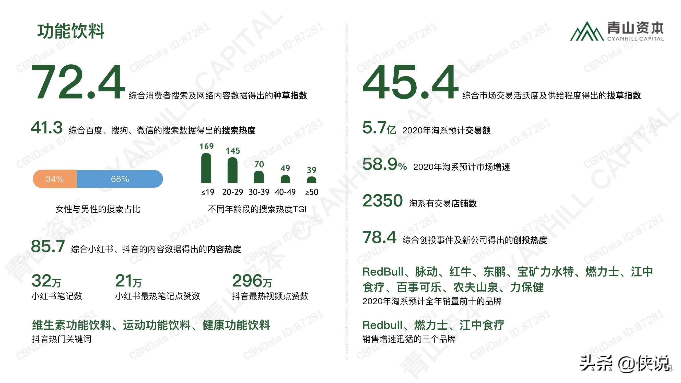 2020中国消费品线上市场研究报告（青山资本）