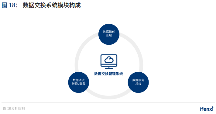 2021年中国BI商业智能 应用实践白皮书