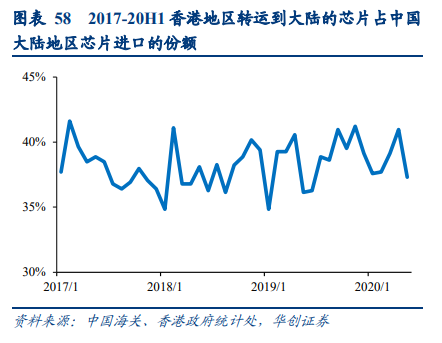 通富微电深度研究报告：国产封测领军企业，大客户赋能加速成长
