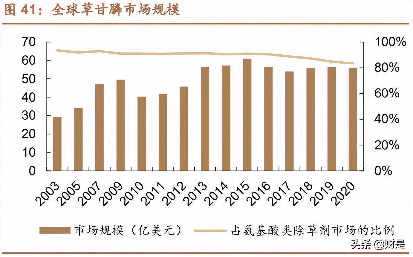 扬农化工专题研究报告：全产业链发展，受益两化整合开启新征程