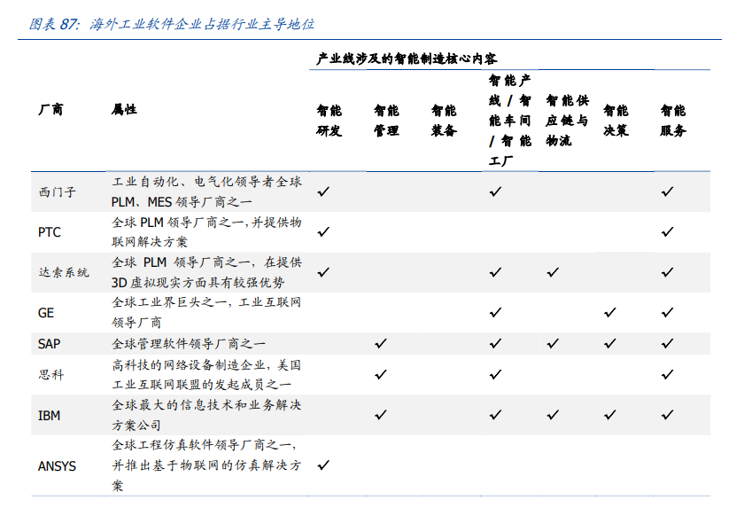 通信行业深度报告：白马为先、守正出奇，5G三部曲