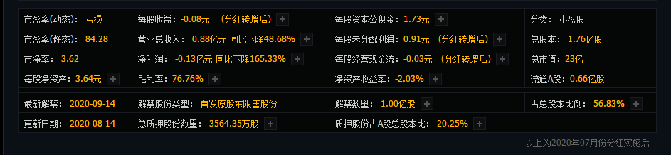 医药里的业绩“掉队”股，站在风口都飞不起来