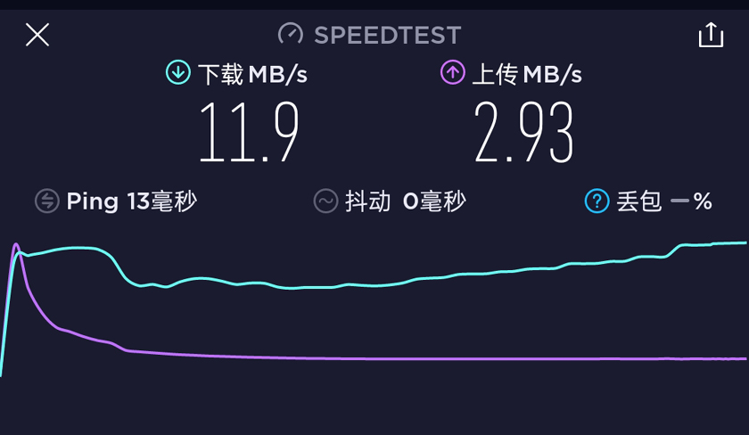 迎接Wi-Fi 6超高速新时代，OPPO Reno5 Pro+网络体验