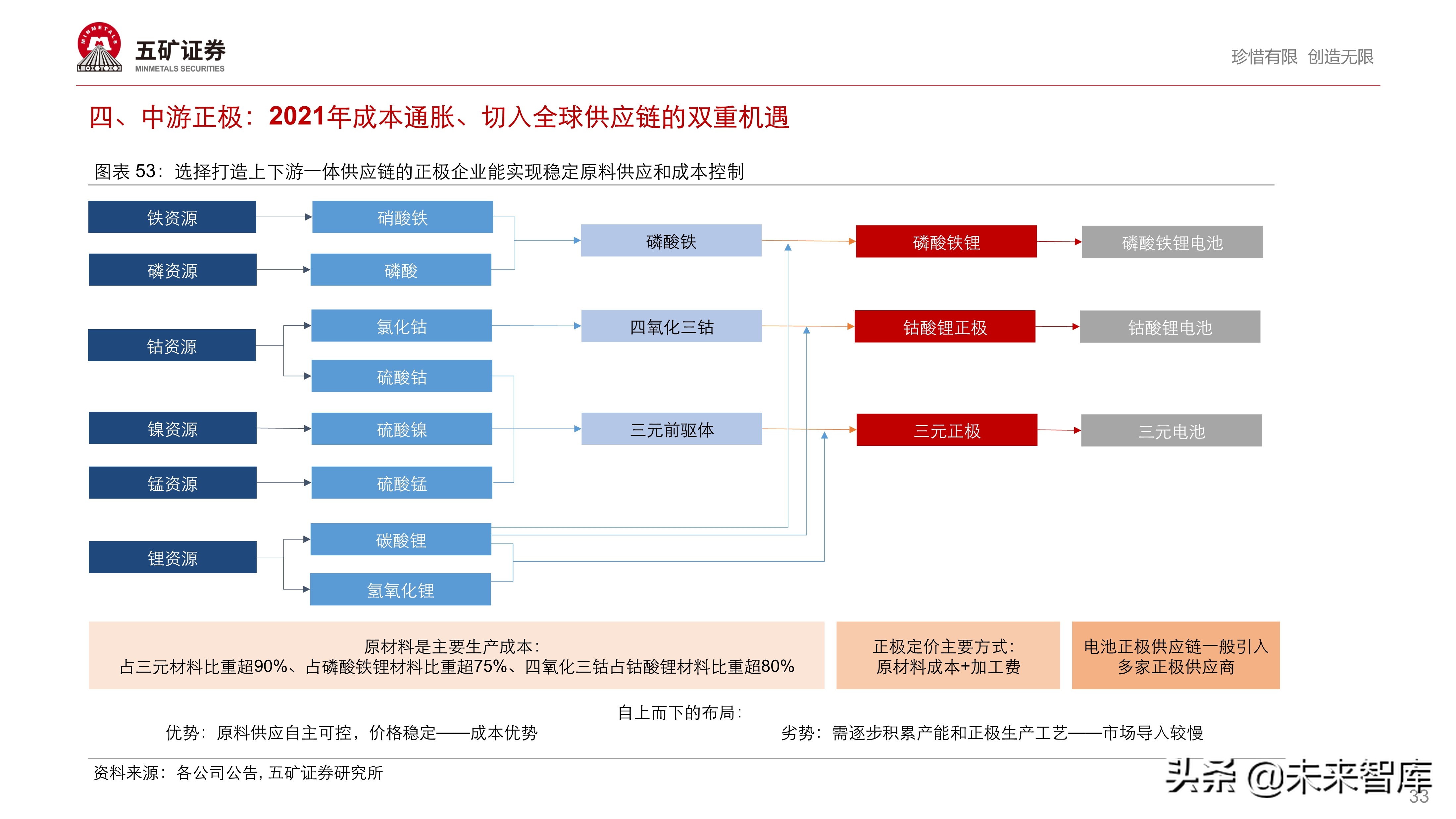 新能源汽车产业链投资策略：伟大时代、伟大赛道孕育伟大企业