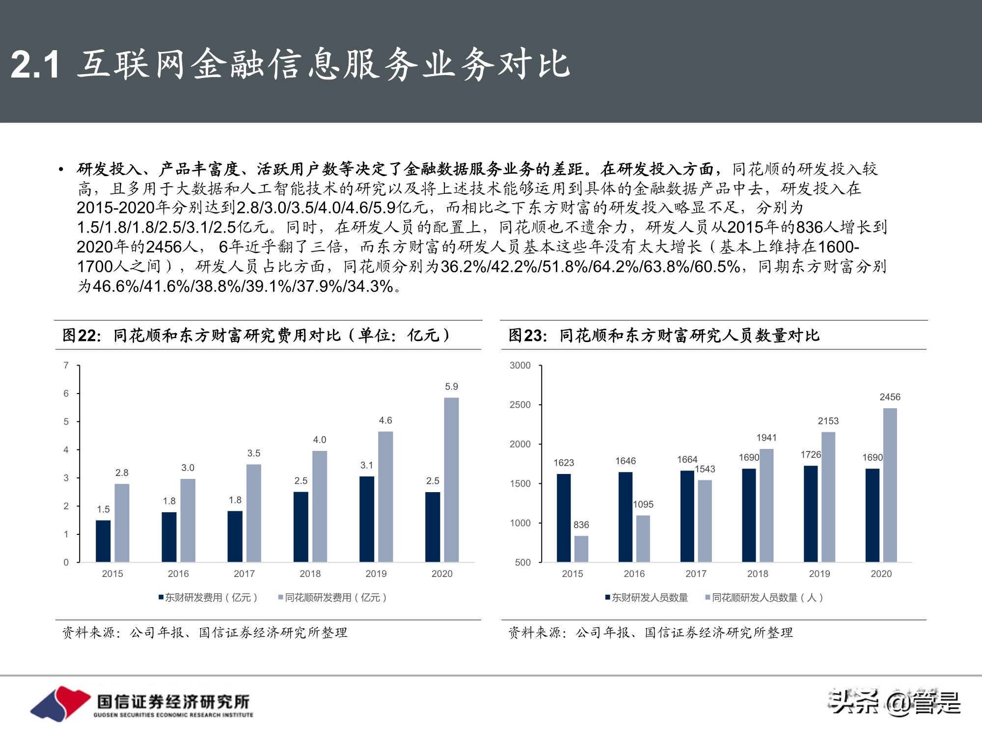 东方财富和同花顺深度对比研究：从战略方向到业务弹性