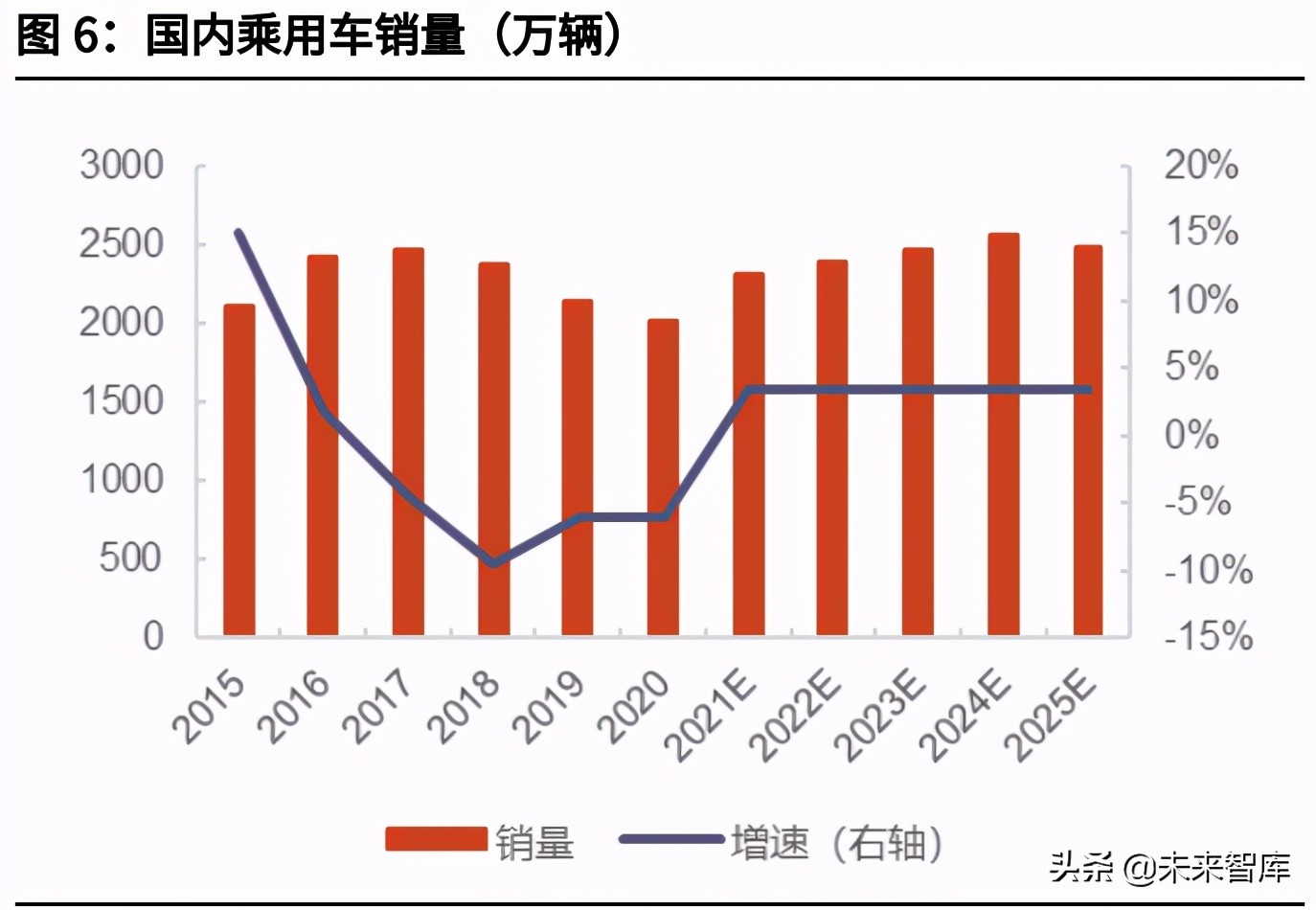 锂电池电解液产业研究：六氟磷酸锂持续景气，新型锂盐迎来新机遇