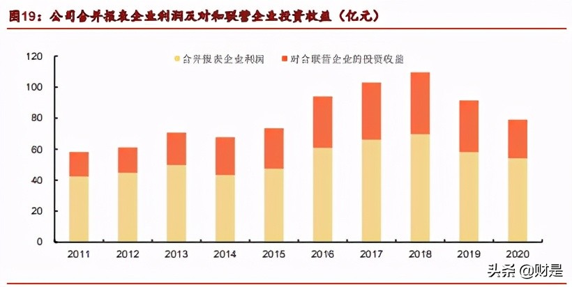 华域汽车深度解析：行业之锚，拾级而上，穿越牛熊
