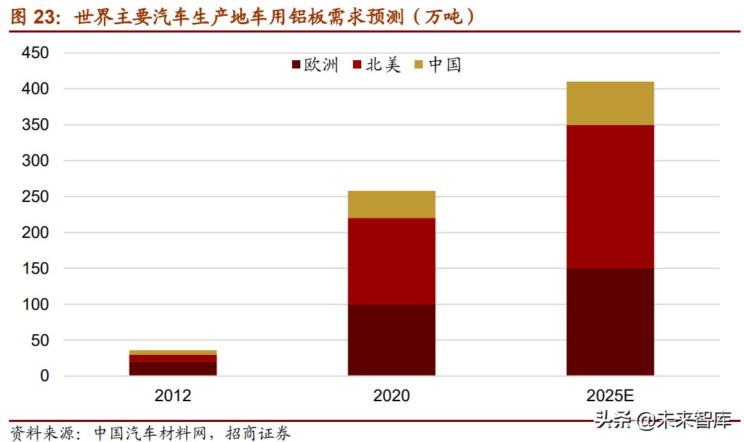 新材料产业153页深度研究报告：七大方向全面梳理（上篇）