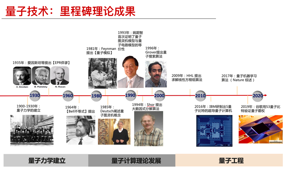 银湖沙龙｜解密量子“霸权”