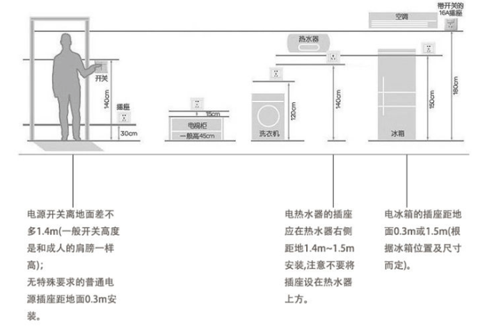 家里插座怎么选？