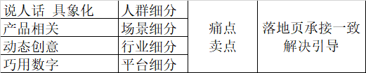 信息流广告创意套路汇总及工具参考