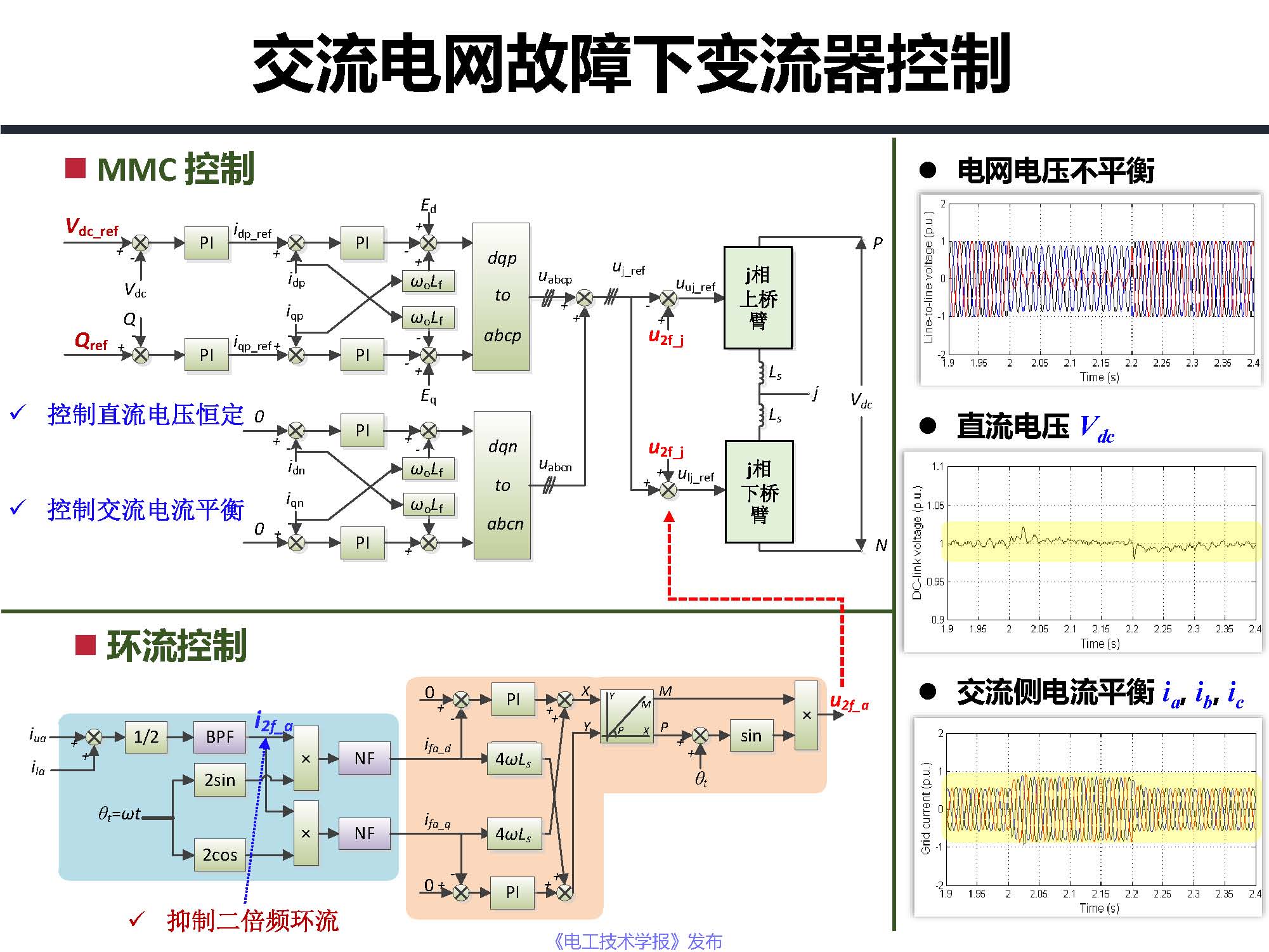 东南大学邓富金教授：柔性直流输电系统故障保护