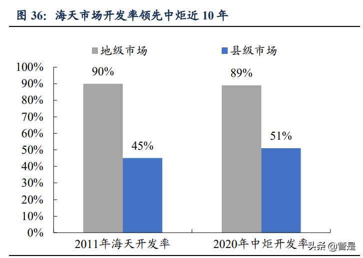 海天味业专题报告：深耕核心品类，同心多元化扩张
