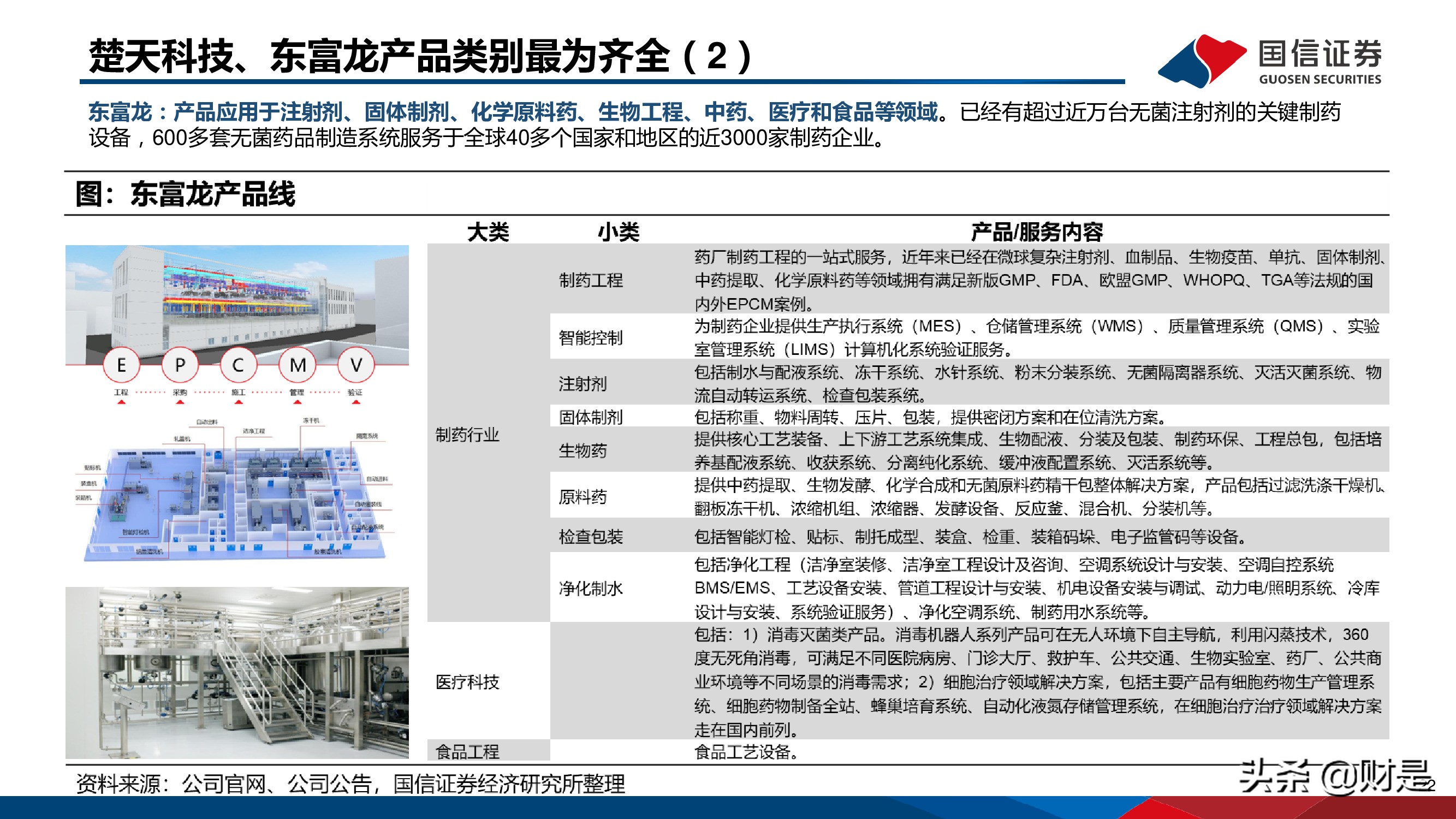 制药装备行业研究报告：替代正当时，龙头最受益