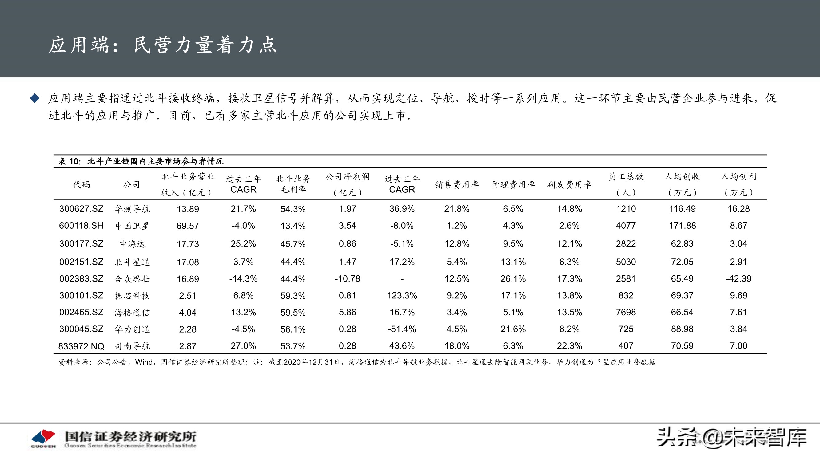 北斗导航产业专题研究报告：应用加速落地，产业迎重要发展机遇