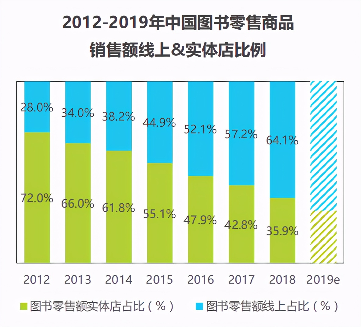 浙版传媒IPO：线上销售布局不足，资产负债率高企存疑