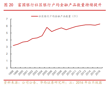 银行业专题报告：金融混业实现的环境、模式及经验借鉴