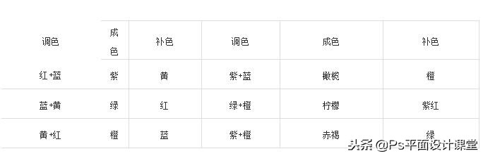 調(diào)色員需要知道，印刷基本常識