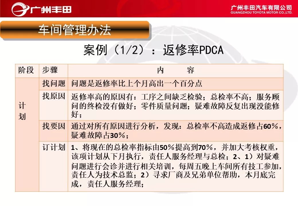 「标杆学习」学学别人家是如何进行车间管理能力提升